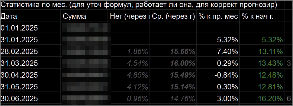 статистика по месяцам 2025-06-142936.webp
